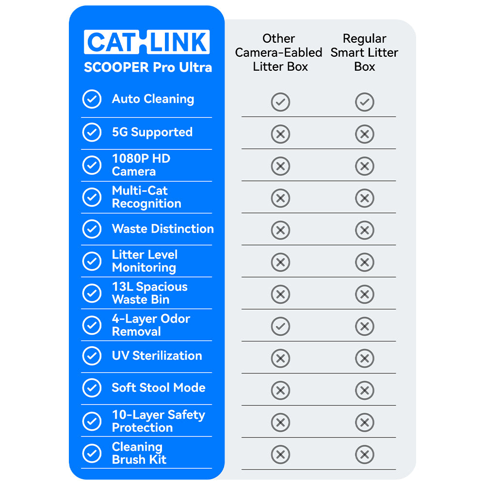 CATLINK Ultra PRO Smart Self-Cleaning Cat Litter Box