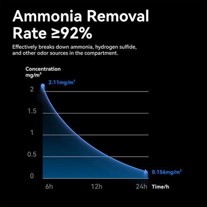 CATLINK C70 Odor Eliminator