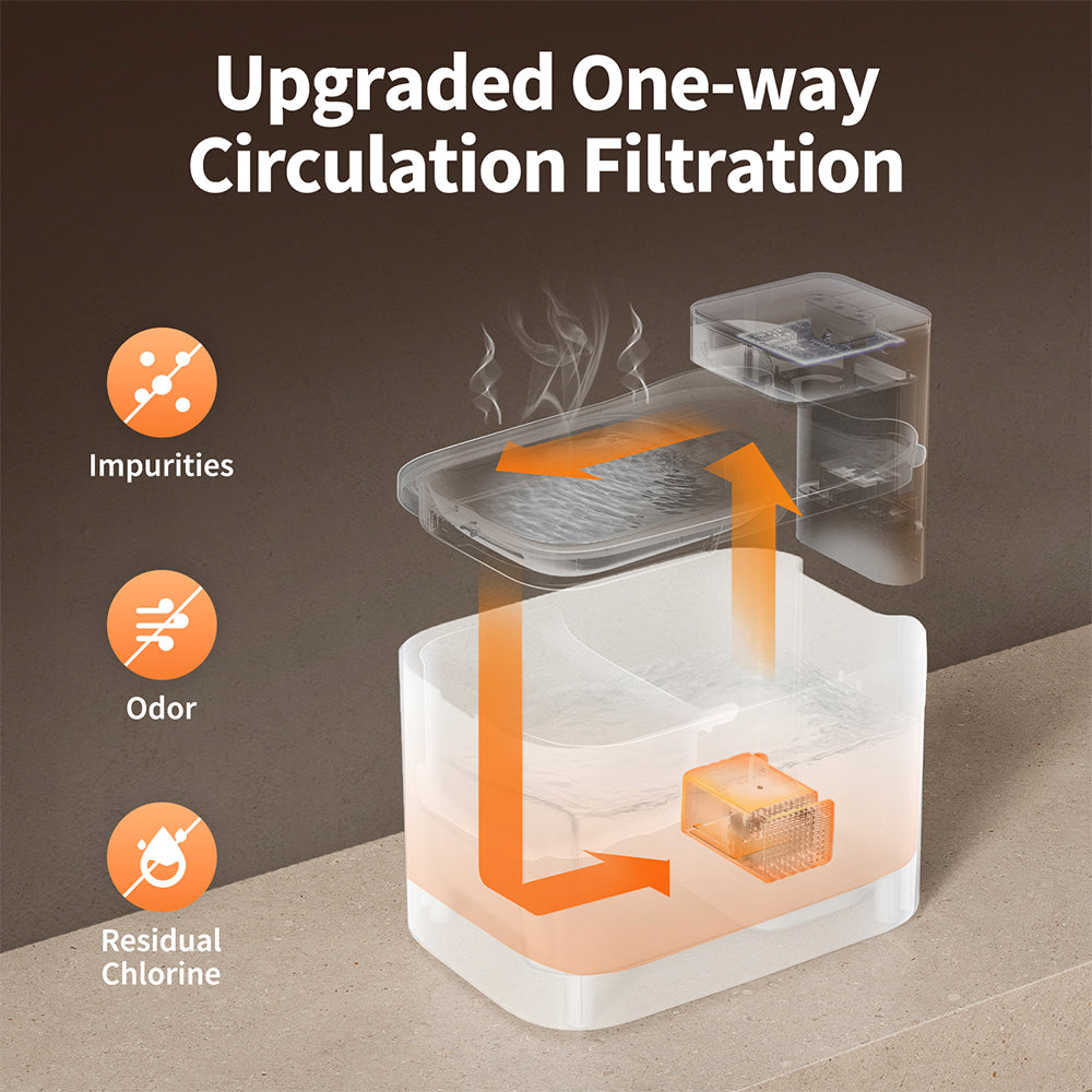 PETKIT Eversweet Max 2 Smart Pet Drinking Fountain