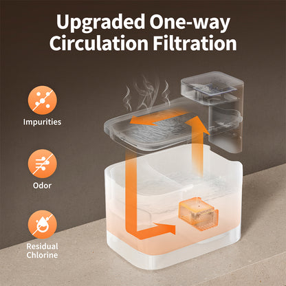 PETKIT Eversweet Max 2 Smart Pet Drinking Fountain