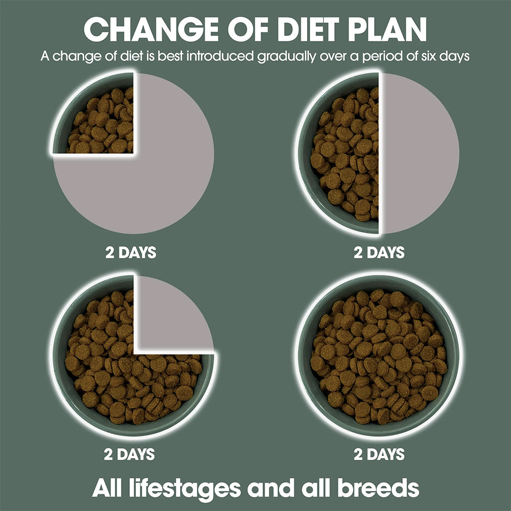 PURE LIFE Freeze-Dried Raw-Coated Tuna & Salmon Adult Dry Dog Food