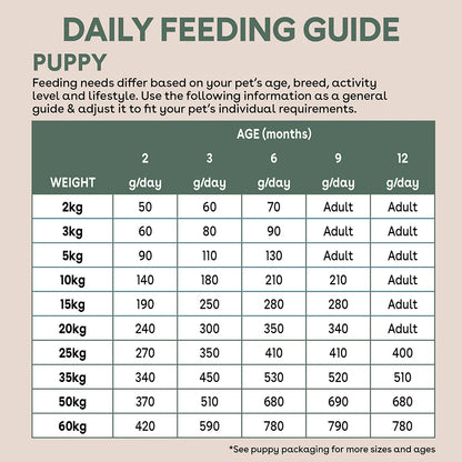 PURE LIFE Freeze-Dried Raw-Coated Chicken & Turkey Puppy Dry Dog Food