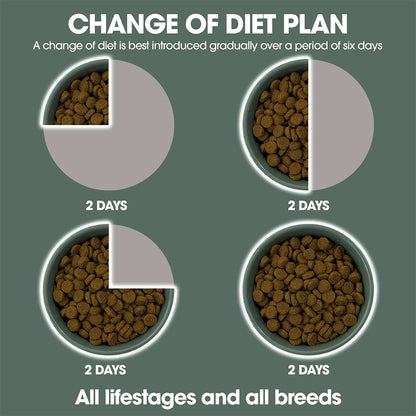 PURE LIFE Freeze-Dried Raw-Coated Chicken & Turkey Puppy Dry Dog Food