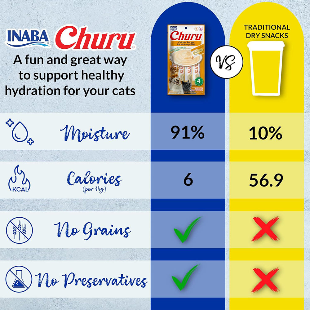 INABA Churu Tuna Variety Box Cat Treats 14gx60pcs