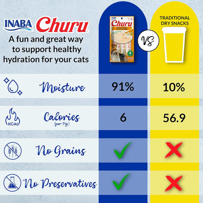 INABA Churu Tuna Variety Box Cat Treats 14gx60pcs