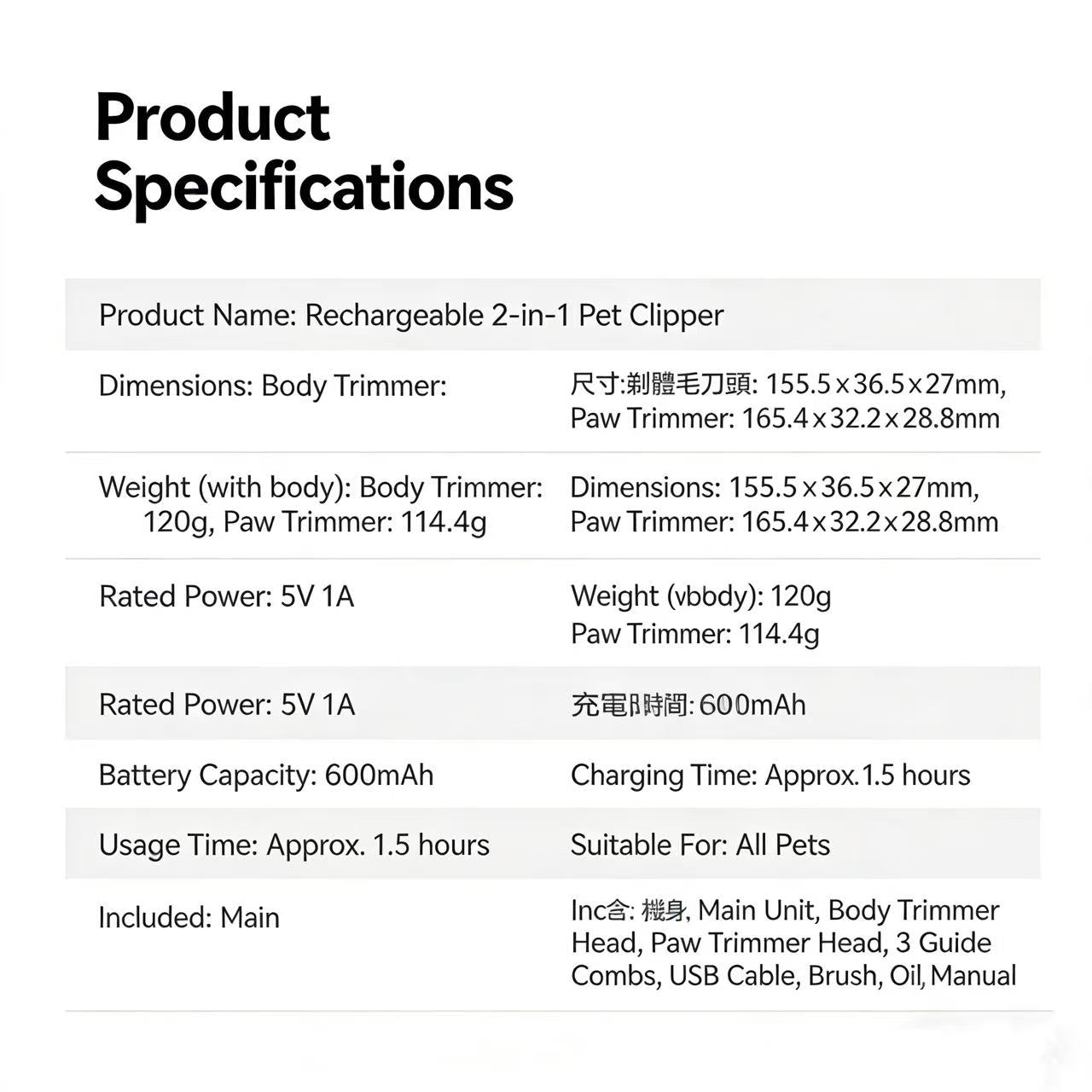 Petkit Dual-Head Quiet & Waterproof Grooming Trimmer