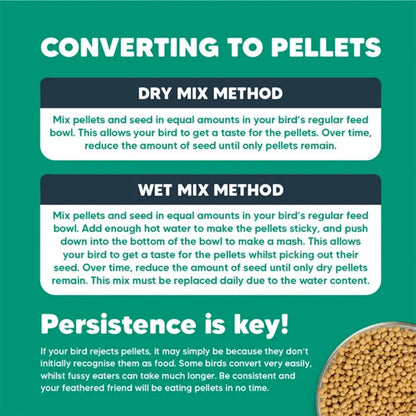 VETAFARM Nectar Pellets Bird Food