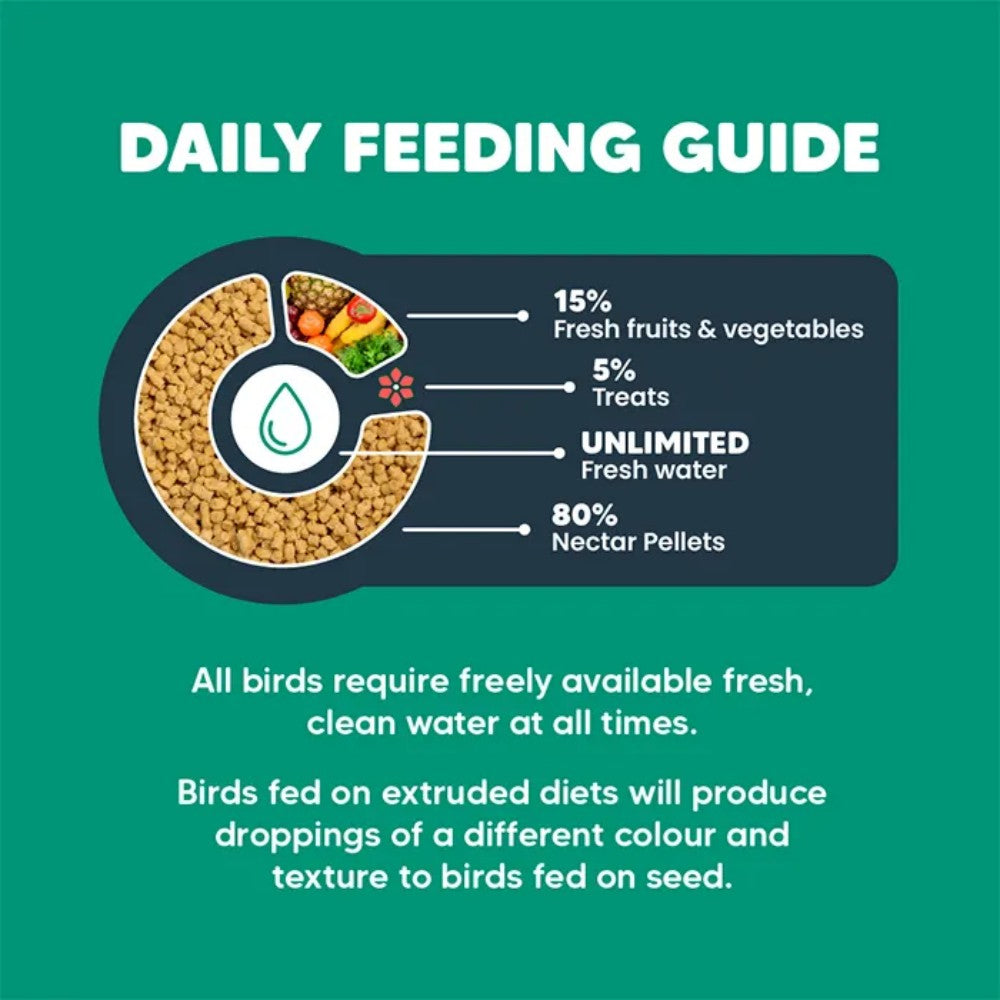 VETAFARM Nectar Pellets Bird Food