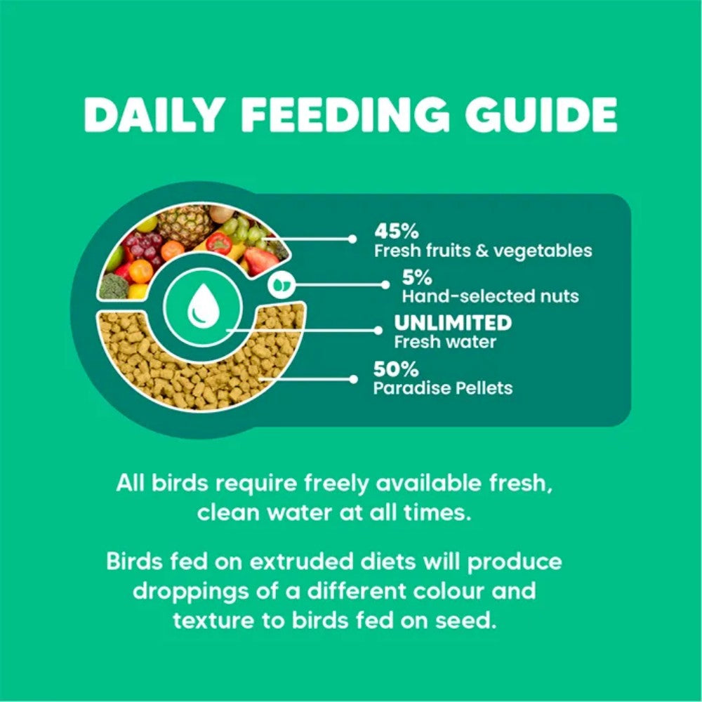 VETAFARM Paradise Pellets Bird Food 2kg