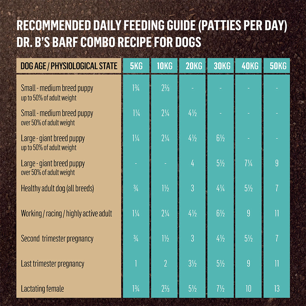 Doctor B's BARF Combo Recipe All Life Stages Frozen Raw Dog Food 12 x 227g