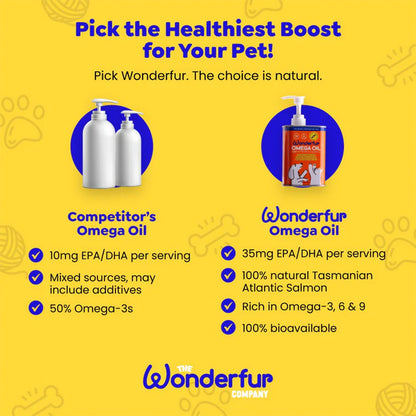 WONDERFUR Omega Oil For Cats & Dogs 250ml