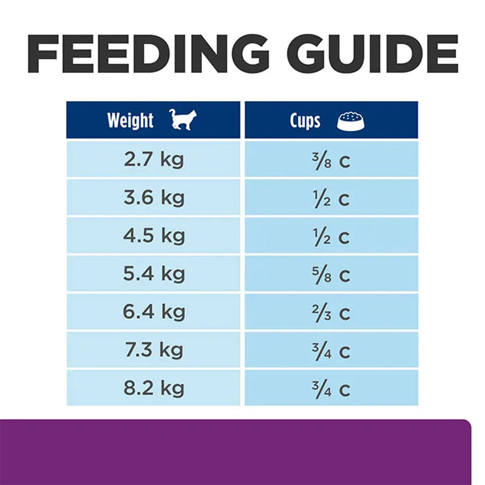 HILLS PRESCRIPTION DIET Y/D Thyroid Care Dry Cat Food 1.8kg