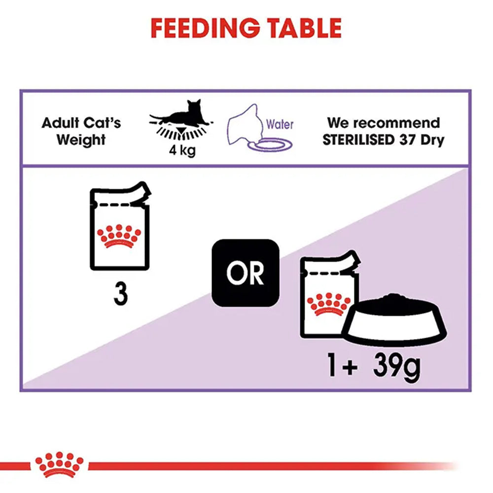 ROYAL CANIN Sterilised Adult Gravy Wet Cat Food product image