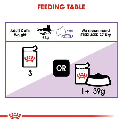 ROYAL CANIN Sterilised Adult Gravy Wet Cat Food product image