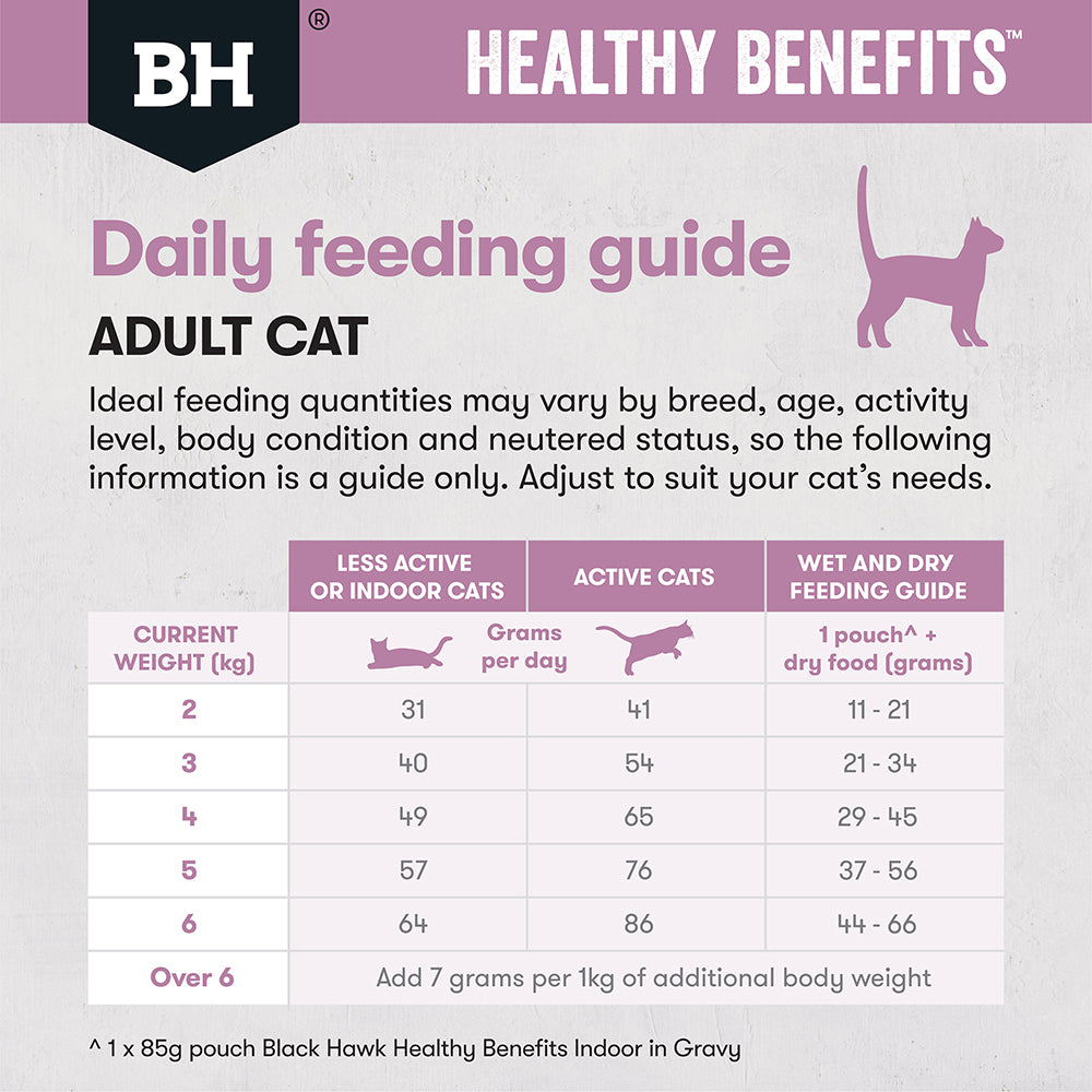 BLACK HAWK Healthy Benefits Chicken Hairball Adult Cat Food