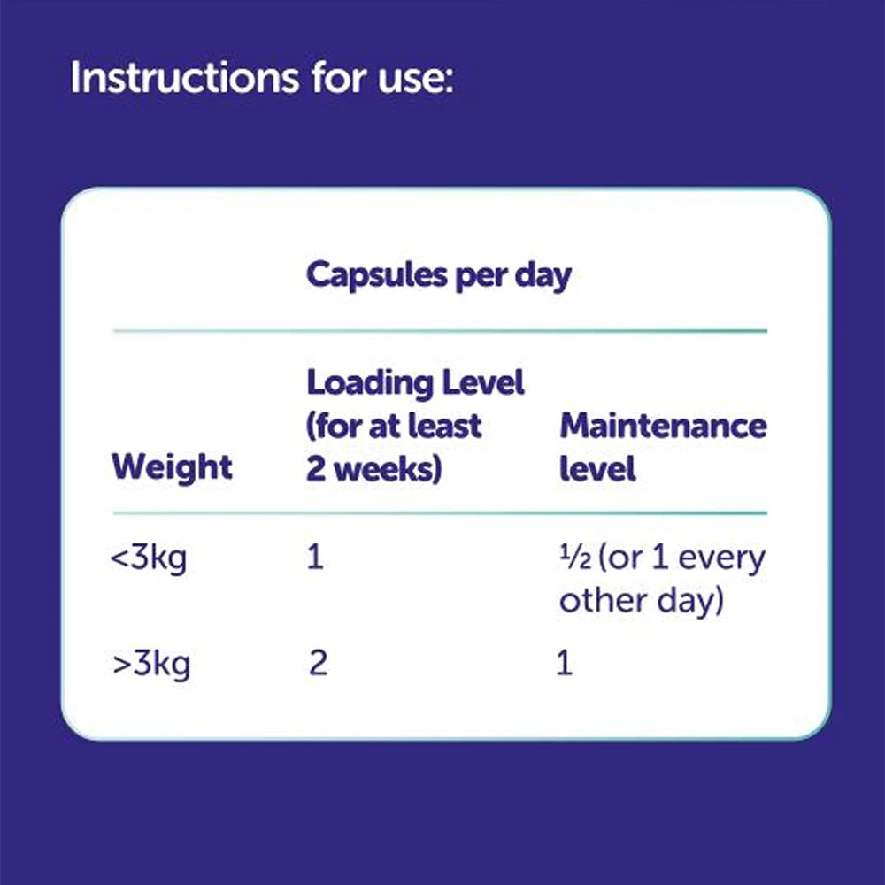 Protexin Cystophan capsule dosage chart for cats