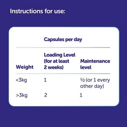 Protexin Cystophan capsule dosage chart for cats