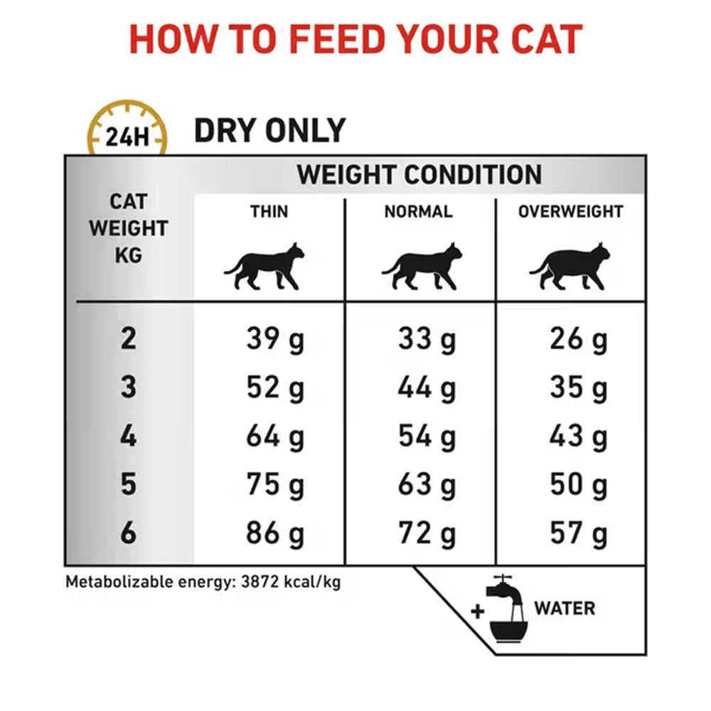 Royal Canin Veterinary Urinary S/O Dry Cat Food — product information image