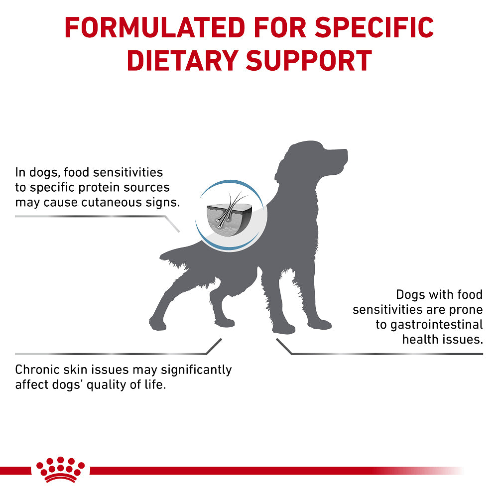 Royal Canin Anallergenic Dry Dog Food 3kg — product information image