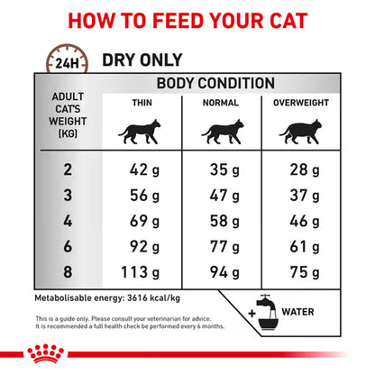 Royal Canin Veterinary Gastrointestinal Hairball Dry Cat Food 2kg — product information image