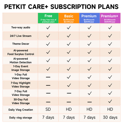 【2‑Year Warranty】PETKIT YumShare Solo Smart Feeder With Camera