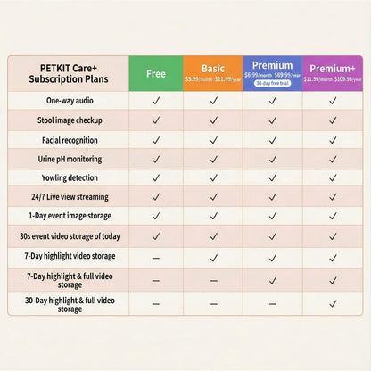 【2‑Year Warranty】PETKIT Purobot MAX PRO 2.0 AI Cat Litter Box