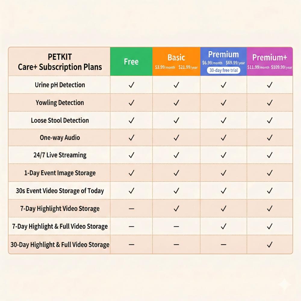 PETKIT Purobot Crystal Duo With Camera Self-Cleaning Cat Litter Box