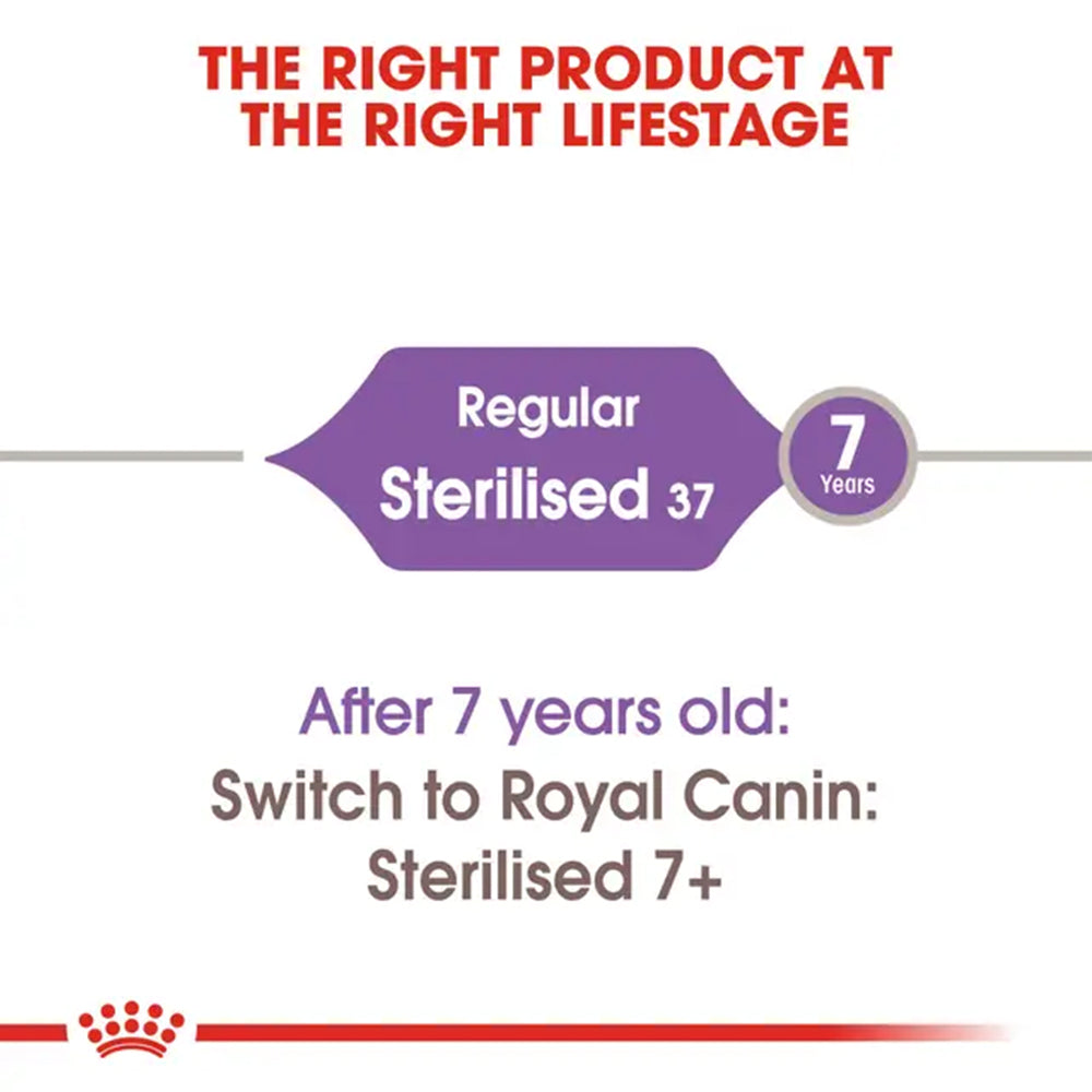 ROYAL CANIN Sterilised Adult Dry Cat Food product image