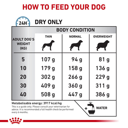 Royal Canin Anallergenic Dry Dog Food 3kg — product information image