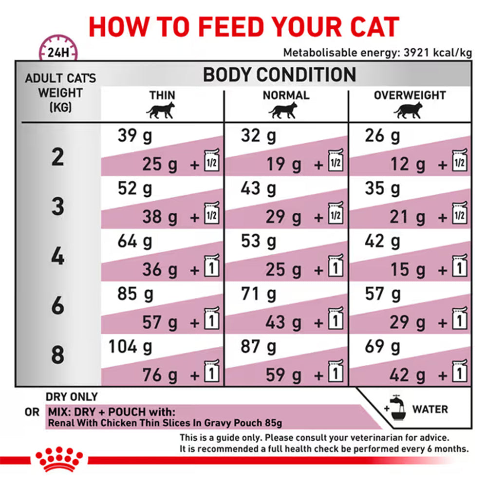 Royal Canin Veterinary Renal Adult Dry Cat Food 2KG — product information image