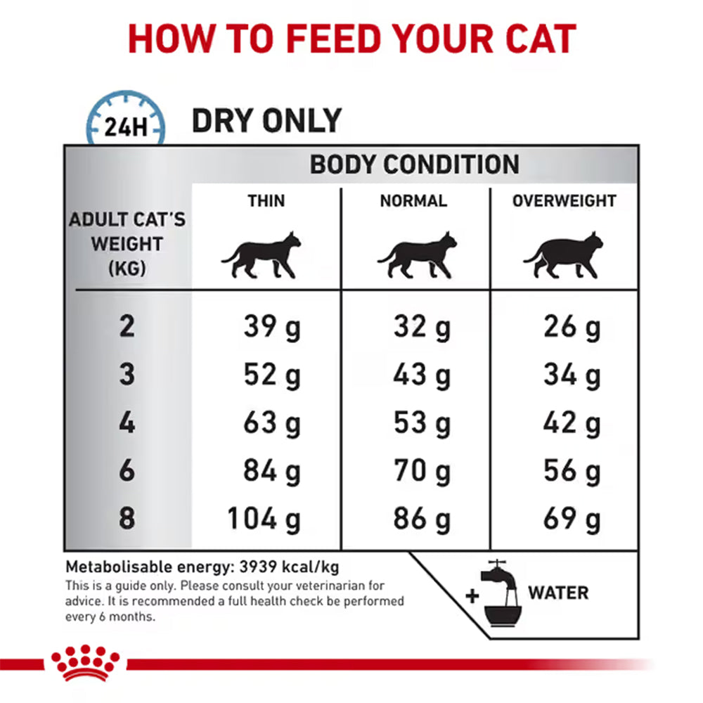 Royal Canin Veterinary Anallergenic Adult Dry Cat Food 2kg — product information image