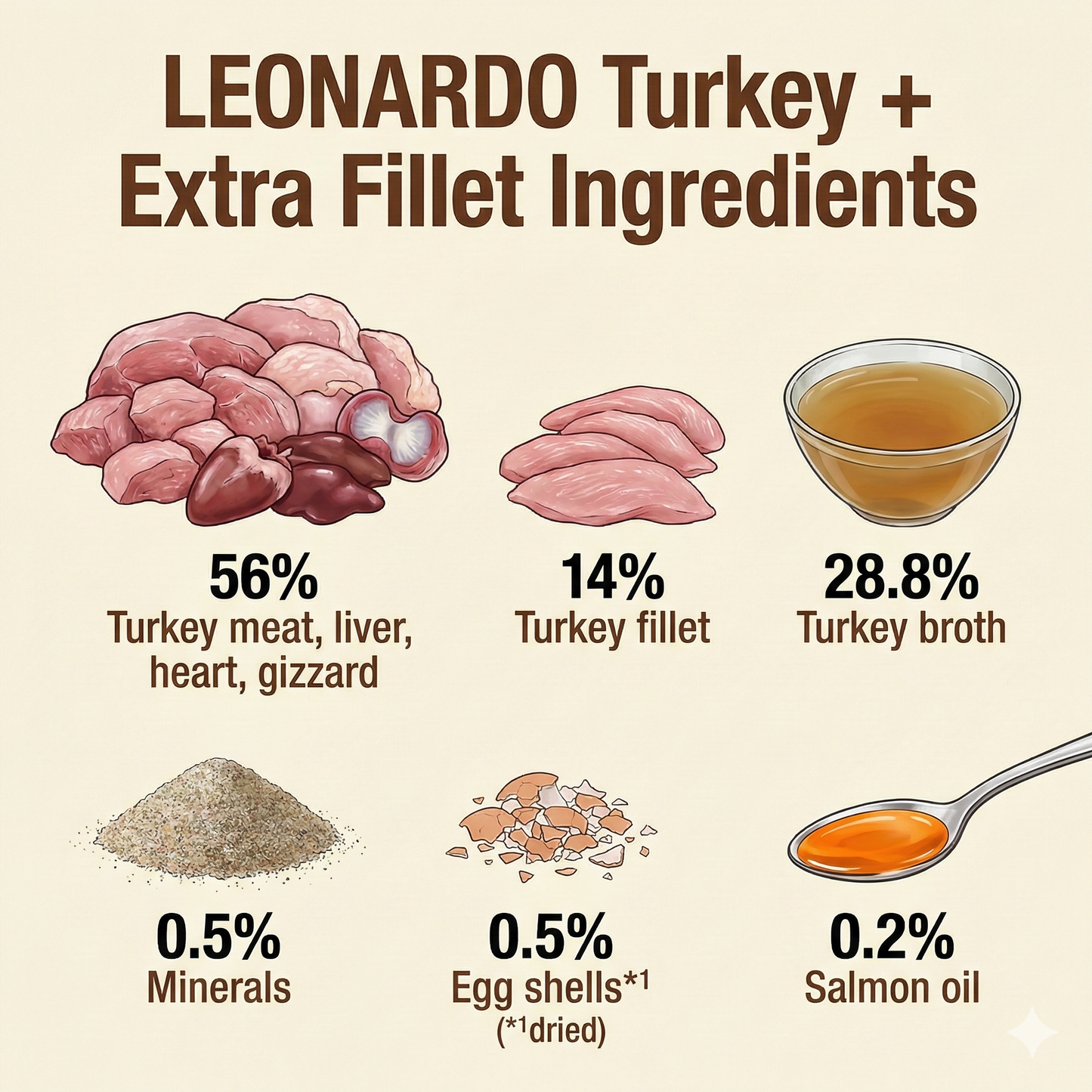 LEONARDO Turkey + Extra Fillet Wet Cat Food