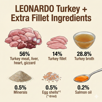 LEONARDO Turkey + Extra Fillet Wet Cat Food
