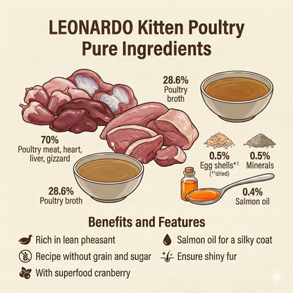 LEONARDO Finest  Selection Kitten Poultry Pure Wet Cat Food