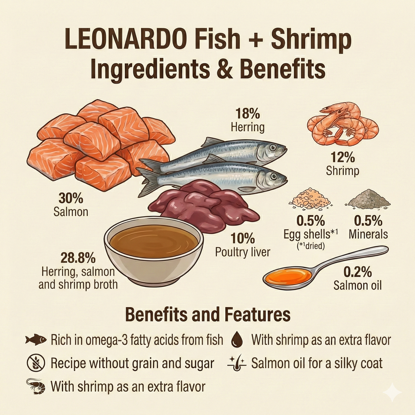 LEONARDO Finest  Selection Fish + Shrimps Wet Cat Food