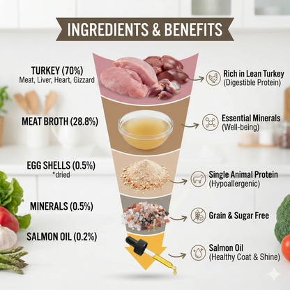 LEONARDO Finest  Selection Pure Turkey Wet Cat Food