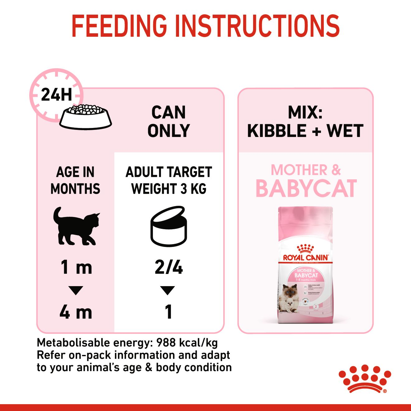 ROYAL CANIN Mother & Babycat 12 x 195G