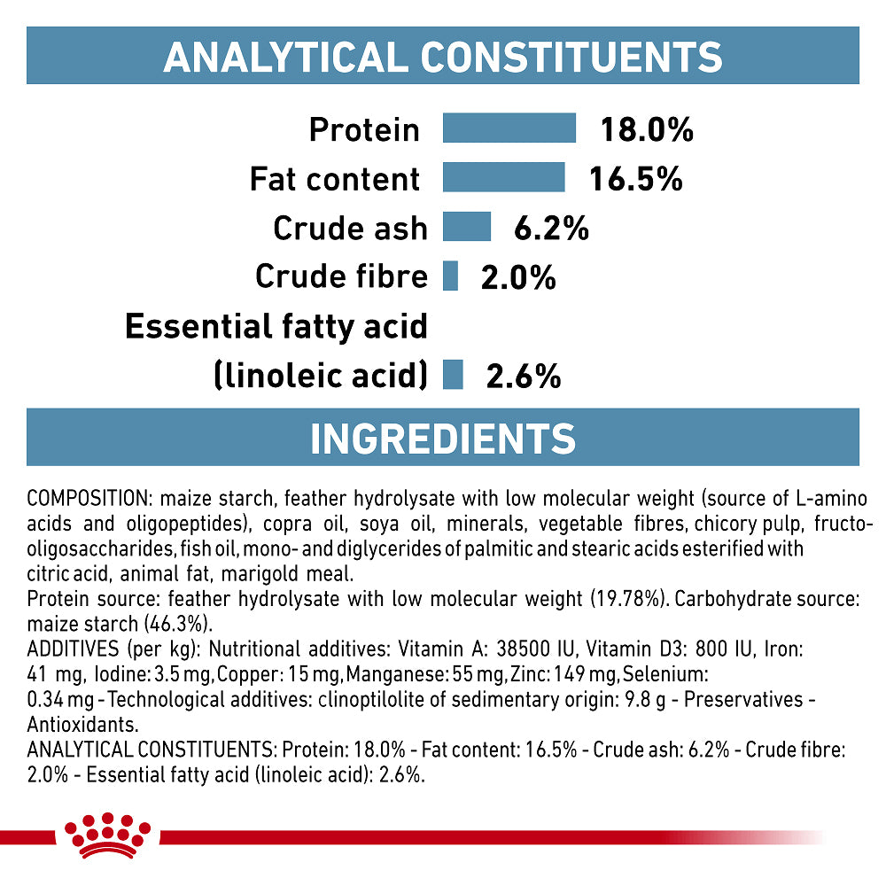 Royal Canin Anallergenic Dry Dog Food 3kg — product information image