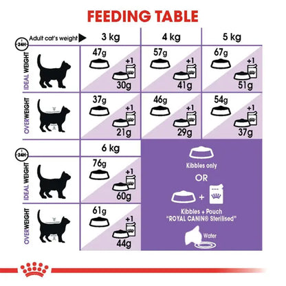 ROYAL CANIN Sterilised Adult Dry Cat Food product image