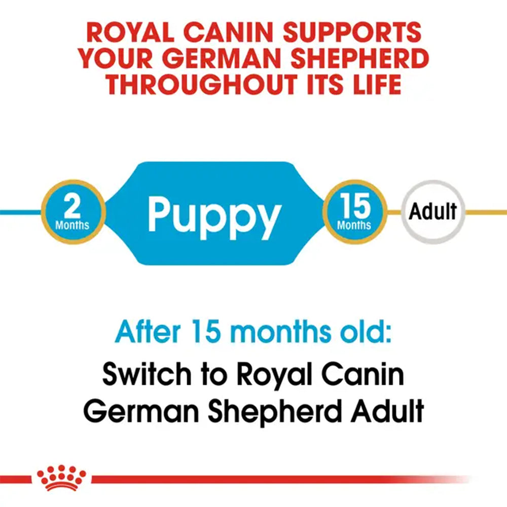 Royal Canin German Shepherd Puppy life-stage guide