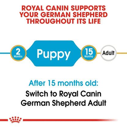 Royal Canin German Shepherd Puppy life-stage guide