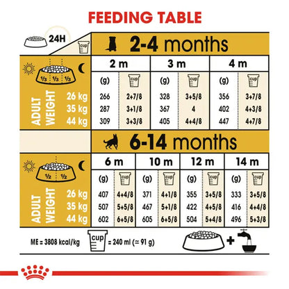 Royal Canin German Shepherd Puppy 12kg feeding guide