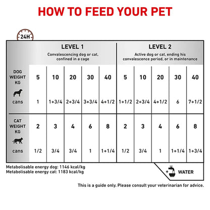 Royal Canin Veterinary Recovery Wet Dog & Cat Food 195g — product information image