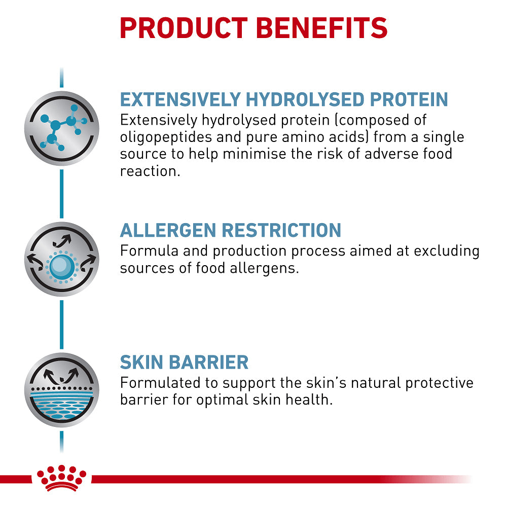 Royal Canin Anallergenic Dry Dog Food 3kg — product information image