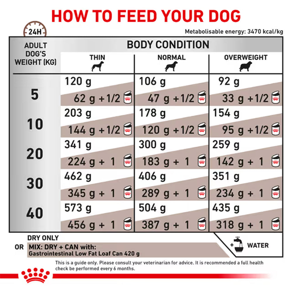 Royal Canin Gastrointestinal Low Fat Adult Dry Dog Food 6kg — product information image