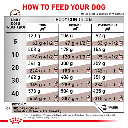 Royal Canin Gastrointestinal Low Fat Adult Dry Dog Food 6kg — product information image