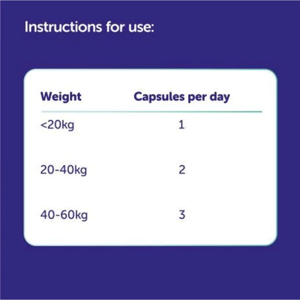 Protexin CystoPro capsule daily dosage chart for dogs and cats