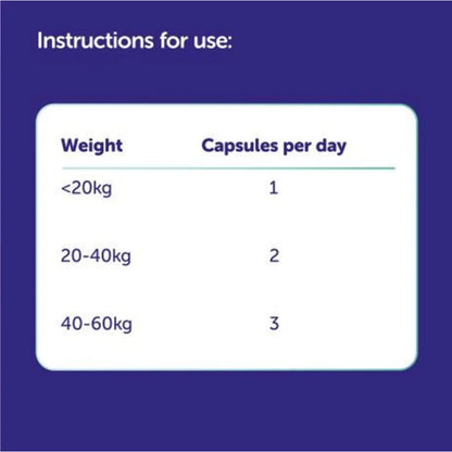 Protexin CystoPro capsule daily dosage chart for dogs and cats