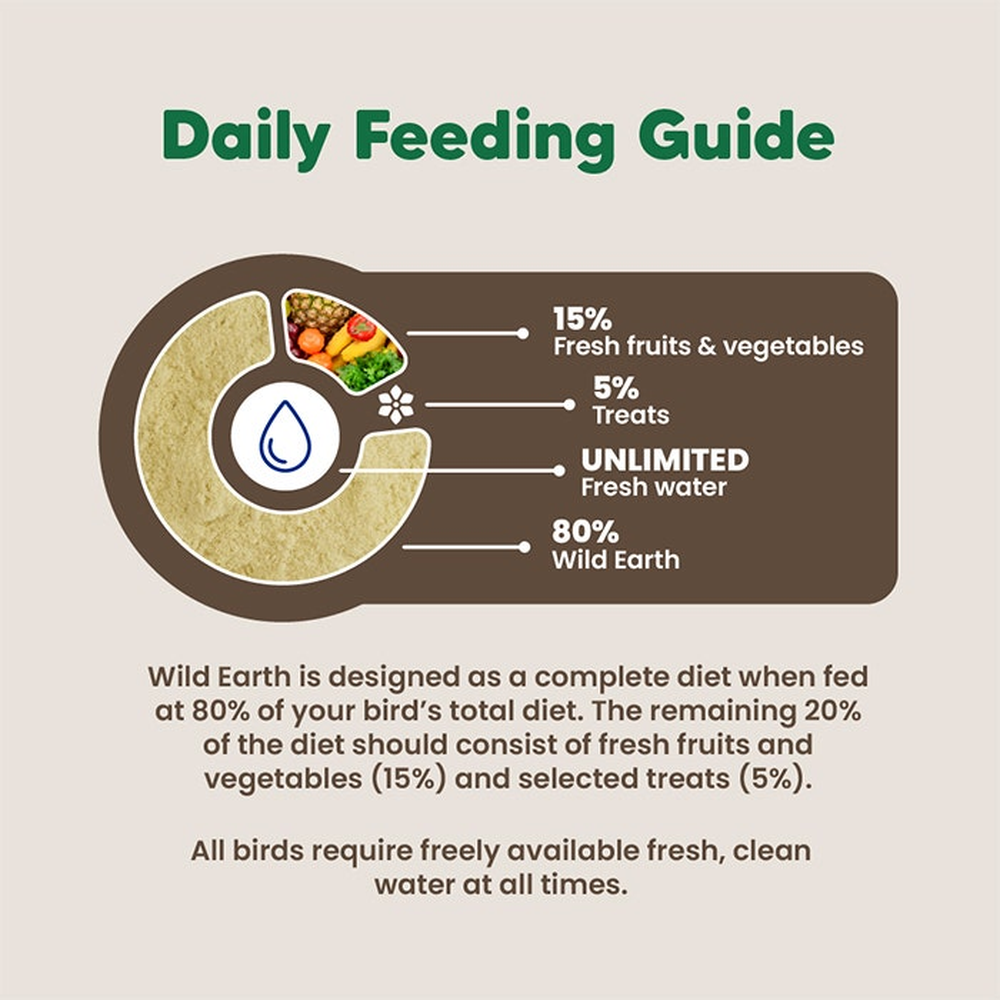 VETAFARM Wild Earth Lorikeet Diet 450g