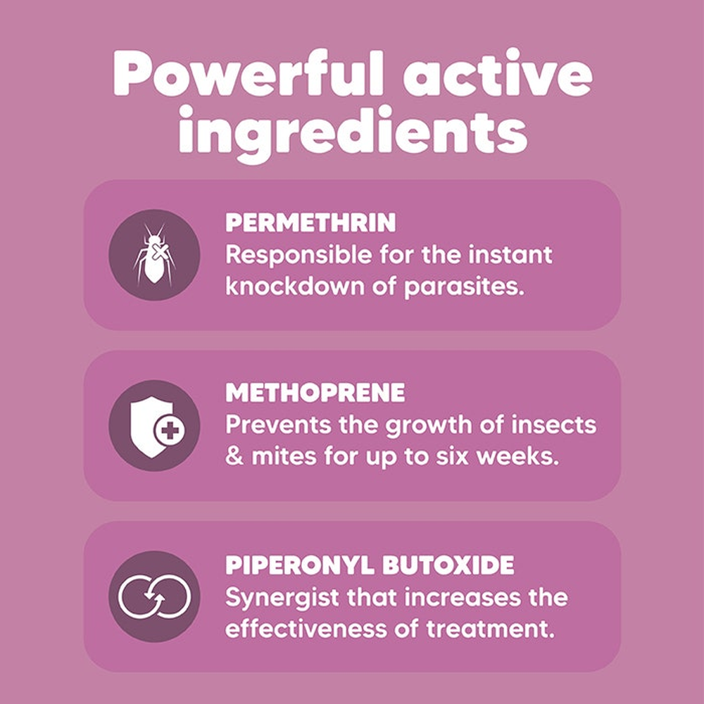 VETAFARM Origins Insect & Mite Spray Ready To Use